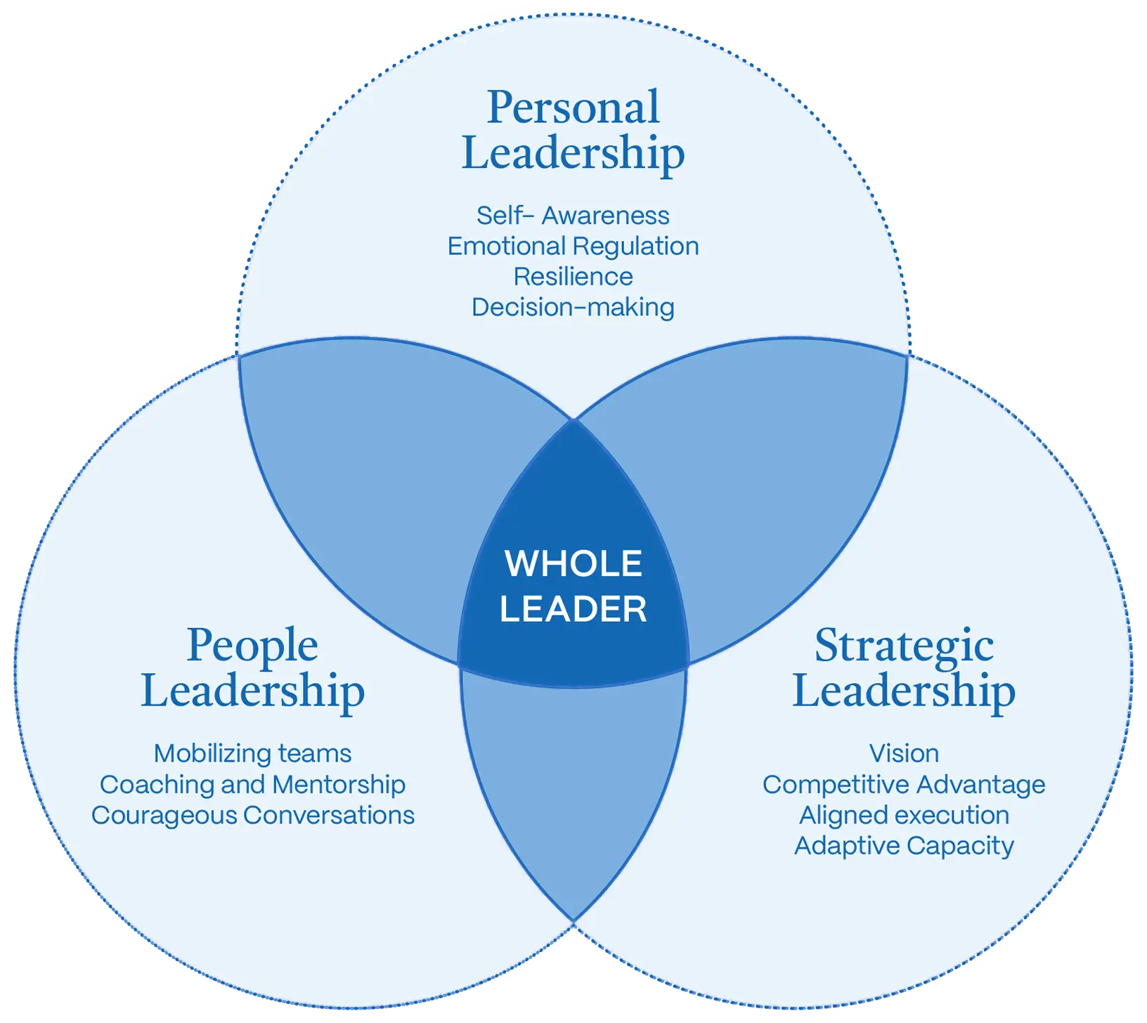 leadership-diagram